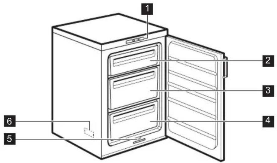 ELECTROLUX EUT1100AOW - GERÄTEBESCHREIBUNG - 1