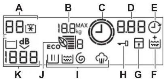 ELECTROLUX EWF1697HDW - Display - 1