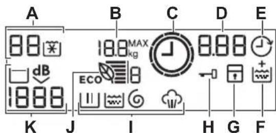 ELECTROLUX EWF1697HDW - Affichage - 1