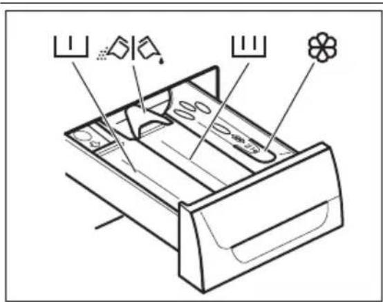 ELECTROLUX EWF1697HDW - Utilisation de lessive et d'additifs - 1