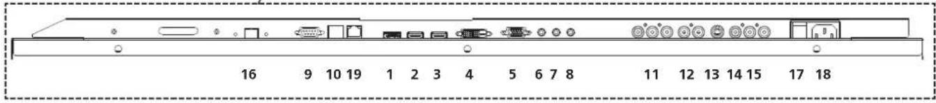 Legamaster 7194115 - Input Interface - 2