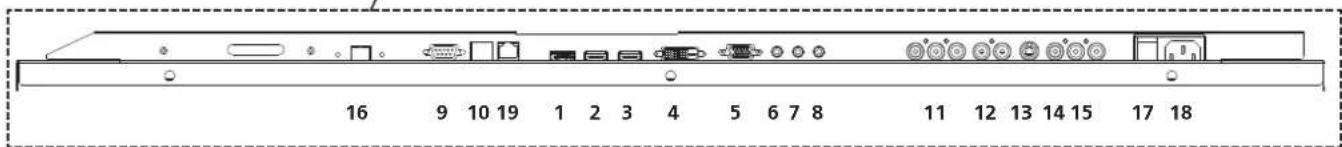 Legamaster 7194116 - Input Interface - 2