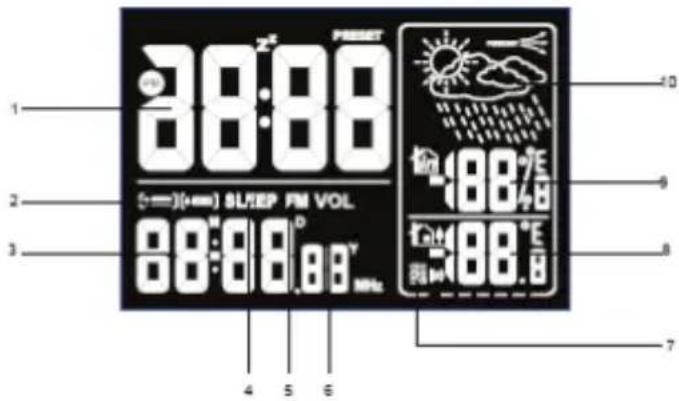 KONIG HAVCR32S - AFFICHEUR LCD (à cristaux liquides) - 1