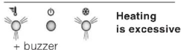 INDESIT BAAN 40 FNF NXWD - Malfunctions: - 1