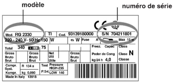 INDESIT BAAN 40 FNF NXWD - Signalez : - 1