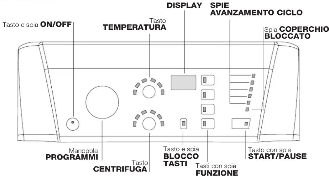 HOTPOINT-ARISTON ECOT7F 1291 (EU) - Descrizione della lavabiancheria e avviare un programma - 1