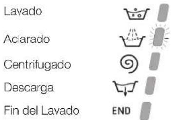 HOTPOINT-ARISTON ECOT7F 1291 (EU) - Pilotos fase en direccion - 1