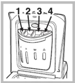 HOTPOINT-ARISTON ECOT7F 1291 (EU) - PacnpedeJIteJIb MOIOUx cpeIcTB - 1
