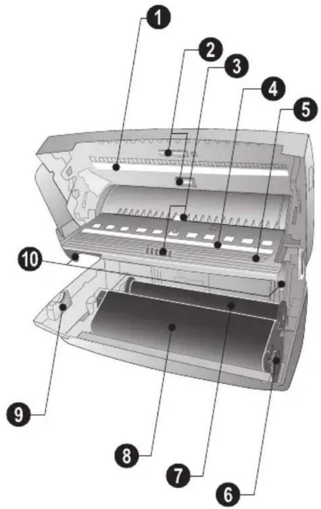PHILIPS Magic 5 Eco PPF650 - Device Overview - 2