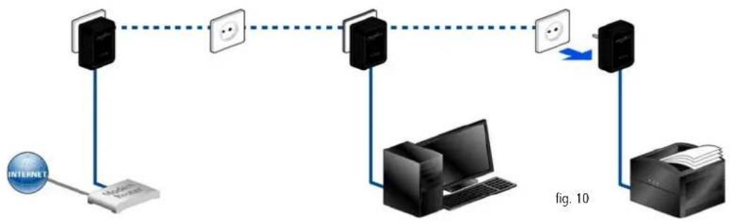 DEVOLO dLAN 200 AVpro mini - Supprimer un appareil dLAN AVpro dans un réseau (fig. 10) - 1