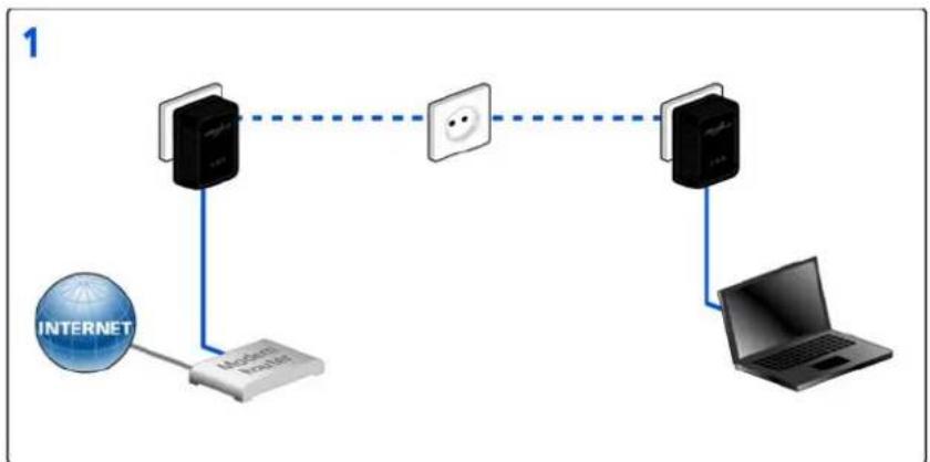DEVOLO dLAN 200 AVpro mini - Cryptage dans un nouveau réseau dLAN avec un dLAN 200 AVpro mini et un autre apparaîl dLAN AVpro (fig. 8) - 1