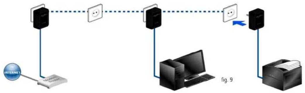 DEVOLO dLAN 200 AVpro mini - Installation d'un appareil dLAN AVpro supplémentaire dans le réseau dLAN (fig. 9) - 1