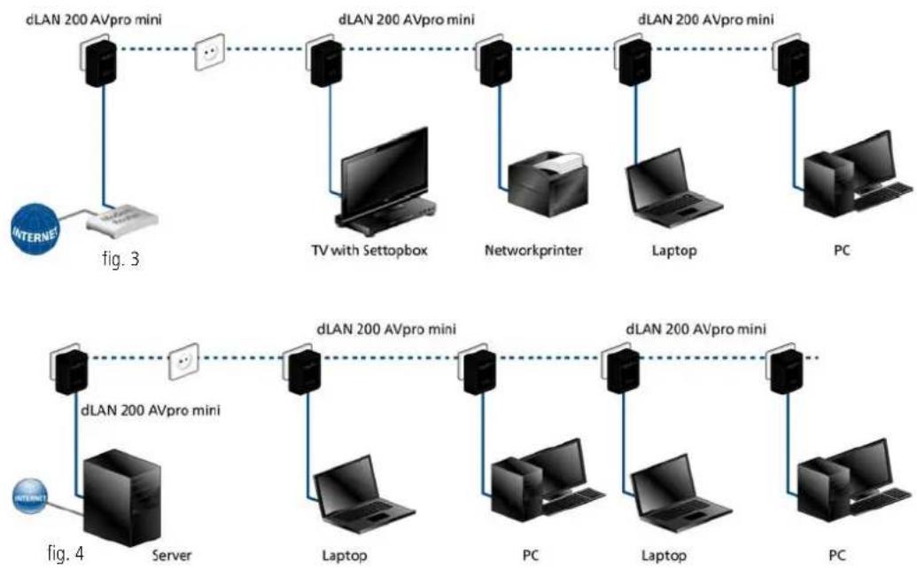 DEVOLO dLAN 200 AVpro mini - Mise en réseau Peer-to-Peer et accès à Internet - 1