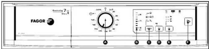 FAGOR SF700CB - - HET BEDIENINGSPANEEEL - 1