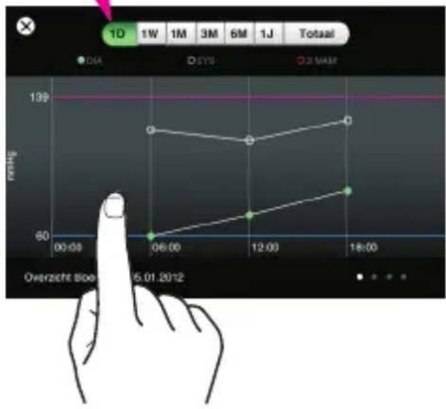 MEDISANA CardioDock 2 - Statistiek - 1