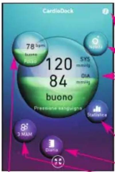 MEDISANA CardioDock 2 - Impostazioni "CardioDock" - 7