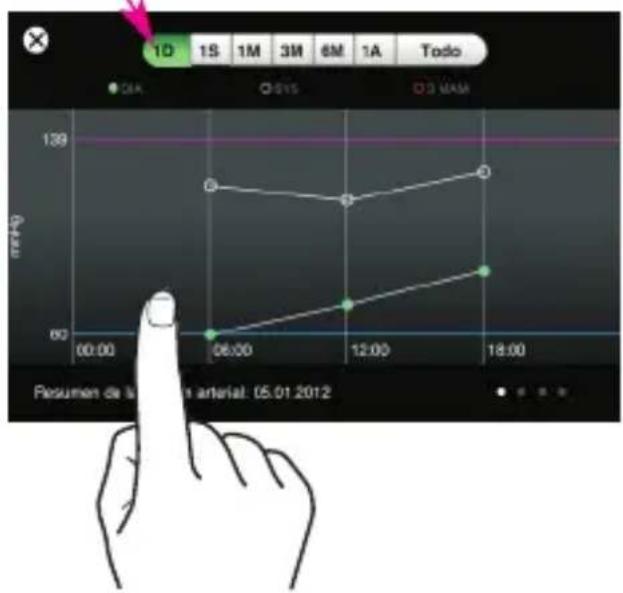 MEDISANA CardioDock 2 - Estadística - 1