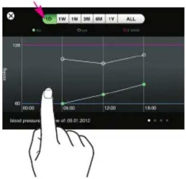 MEDISANA CardioDock 2 - Statistics - 1
