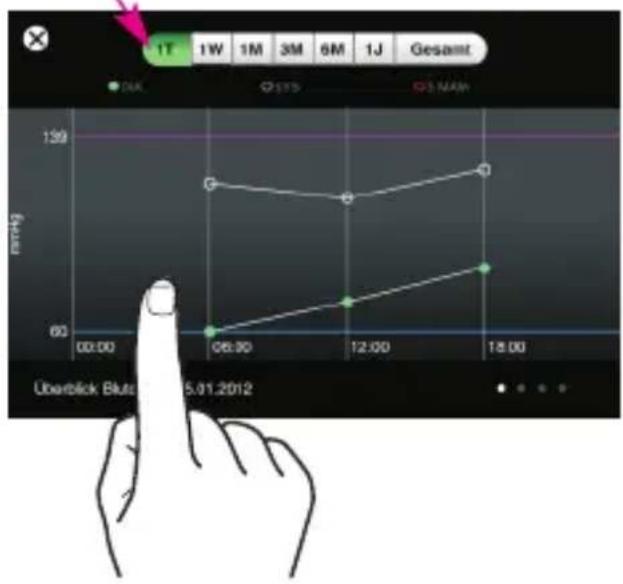 MEDISANA CardioDock 2 - Statistik - 1