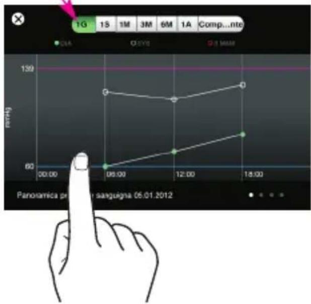 MEDISANA CardioDock 2 - Statistica - 1