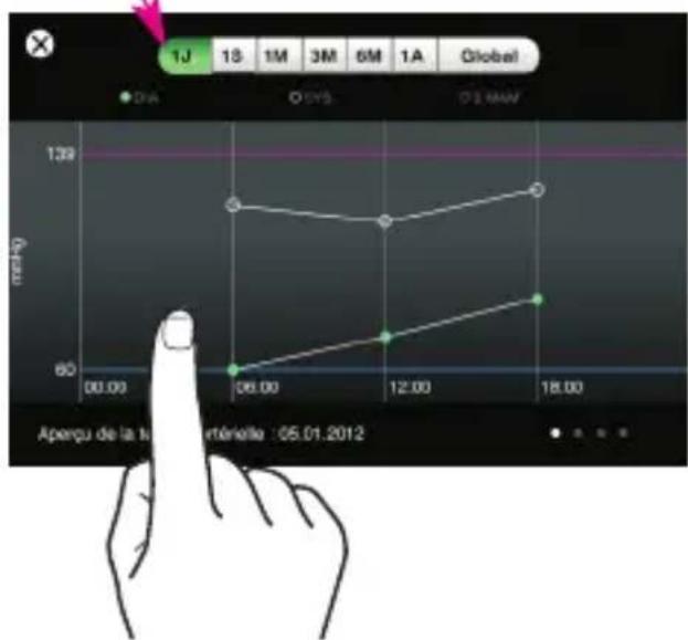 MEDISANA CardioDock 2 - Statistiques - 1