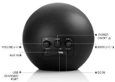 POWER ON/OFF VOLUME (1) AUX IN USB CHARGING PORT BASS (1) / 2 DC IN