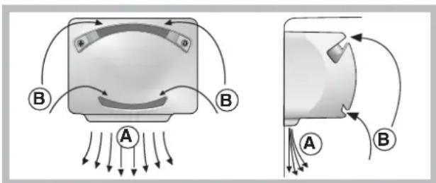 HOTPOINT-ARISTON ETM 15210 V - PURE WIND \* - 1