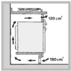 INDESIT PIM 640 S (IX) - Ventilatie - 3