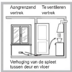 INDESIT PIM 640 S (IX) - Plaatsing - 3