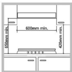 INDESIT PIM 640 S (IX) - Встановлення плити - 1
