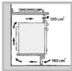 INDESIT PIM 640 S (IX) - Aération - 3