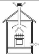 INDESIT PIM 640 S (IX) - Posizionamento - 1