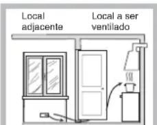 INDESIT PIM 640 S (IX) - Posicionamento - 4
