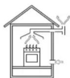 INDESIT PIM 640 S (IX) - Positionnement - 2
