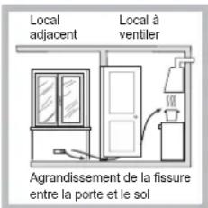 INDESIT PIM 640 S (IX) - Positionnement - 4