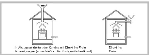 INDESIT PIM 640 S (IX) - Aufstellung - 1