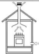 INDESIT PIM 640 S (IX) - Встановлення - 1