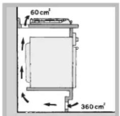 INDESIT PIM 640 S (IX) - Belüftung - 2