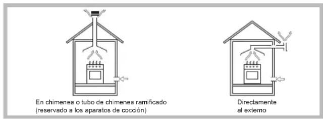 INDESIT PIM 640 S (IX) - Colocación - 1