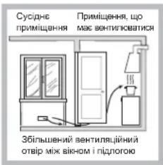 INDESIT PIM 640 S (IX) - Встановлення - 4