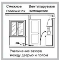 INDESIT PIM 640 S (IX) - Расположение - 4