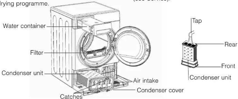 HOTPOINT-ARISTON TCD 93B 6HZ1 - Cleaning the dryer - 1
