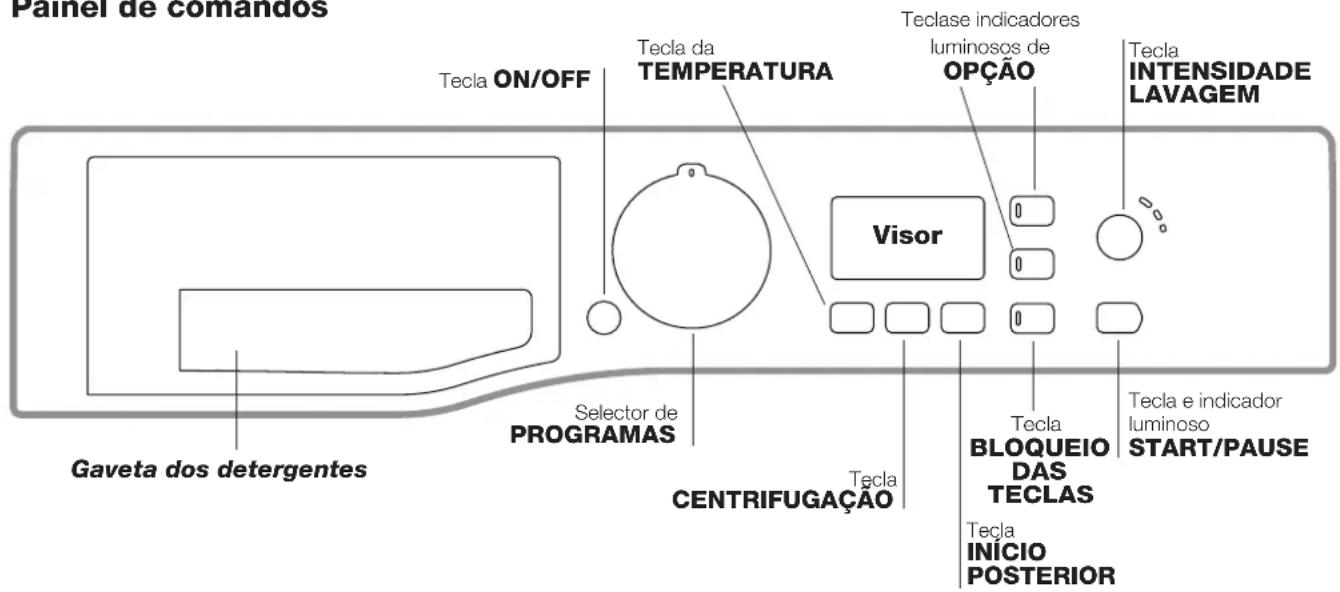 HOTPOINT-ARISTON WMG 922X EU - Descrição da boa de lavar roupa - 2