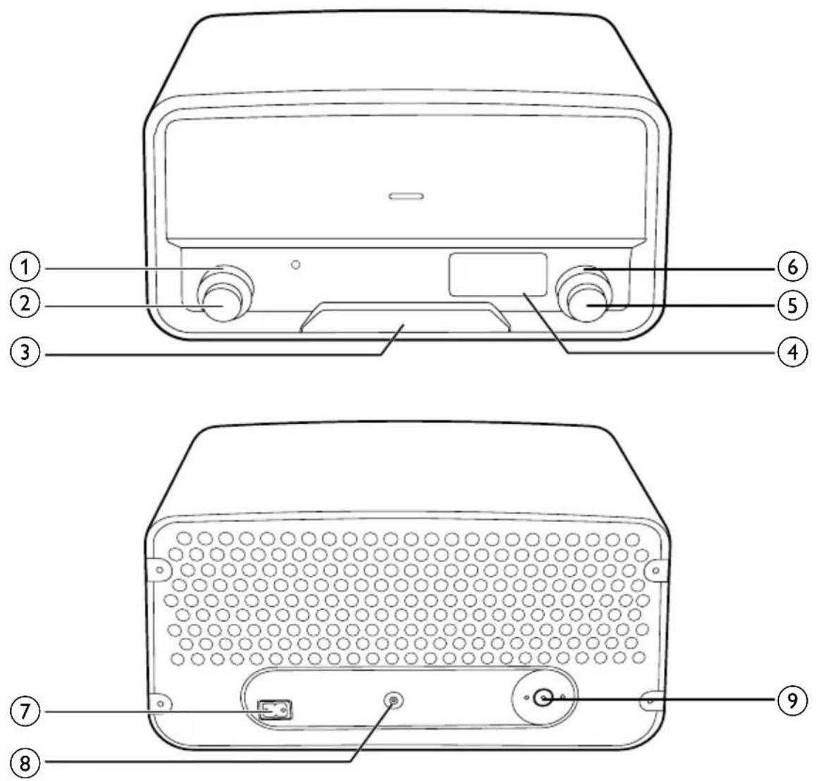 PHILIPS ORD7100R - Présentation du système - 1