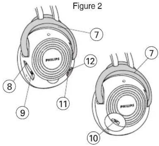 PHILIPS SHC2000UG - 4