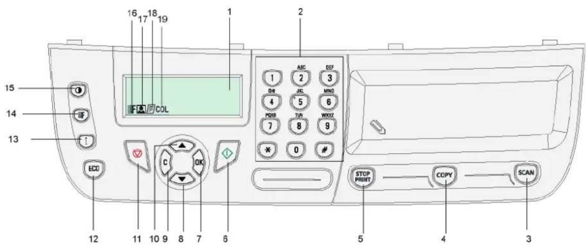 PHILIPS LaserMFD LFF6020 - Nivakac xepioou - 1
