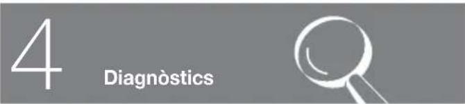 4 Diagnòstics