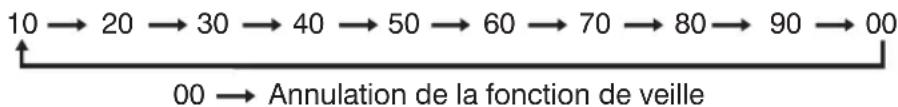 MPMAN CSU58 - UTILISATION GÉNÉRALE - 14