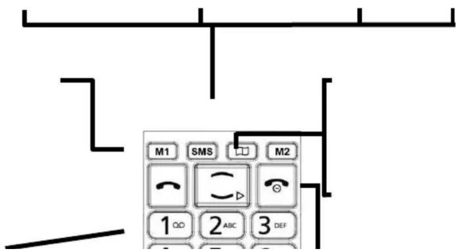 ITTM Confort 100 - Fonctions sur la partie frontale - 1