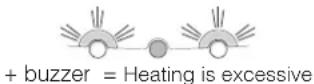HOTPOINT-ARISTON EBLH 18203 O3 F - b) The alarm sounds and the two yellow indicator lights flash. - 1